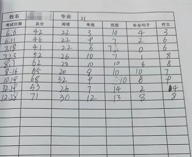 学员反馈